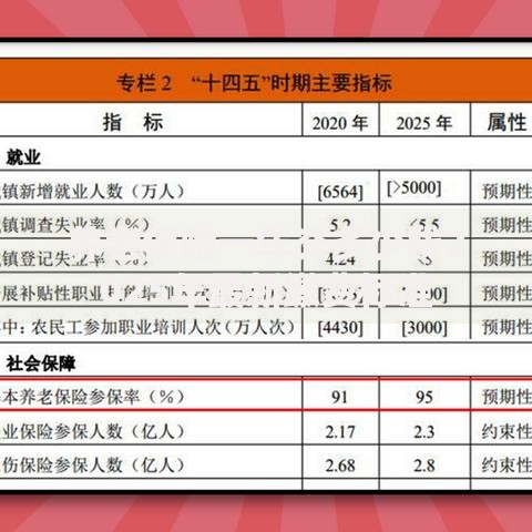 养老保险一年交多少钱2025年最新缴费标准