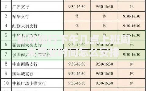 邮政银行下午几点上班周末营业时间怎么安排