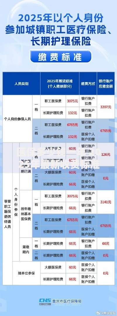 医保多少钱一年 2025年最新收费标准出炉