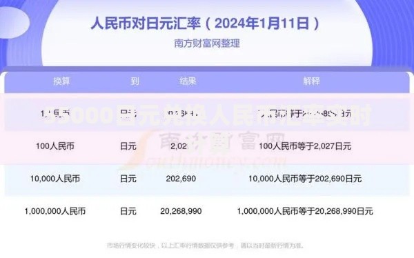 55000日元兑换人民币汇率实时计算