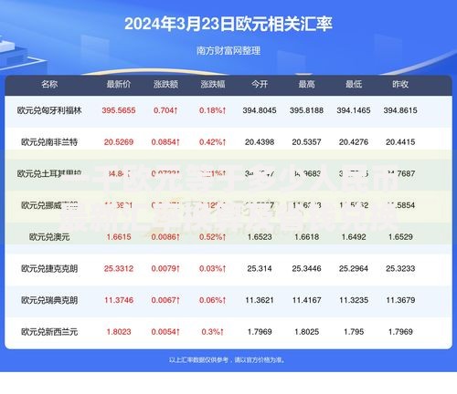 一千欧元等于多少人民币最新汇率换算及省钱兑换攻略
