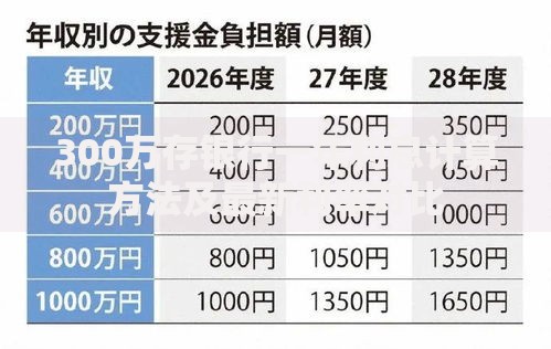 300万存银行一年利息计算方法及最新利率对比