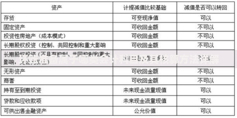 坏账准备属于哪类会计科目及其核算方法详解