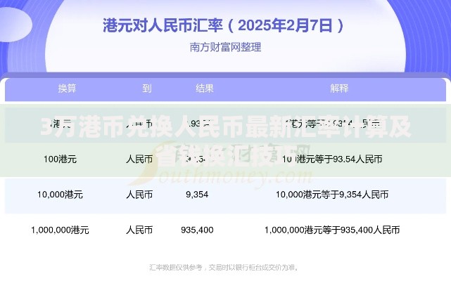 3万港币兑换人民币最新汇率计算及省钱换汇技巧