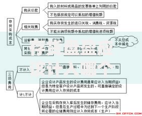 存货盘盈应该计入哪个科目 会计实务操作指南