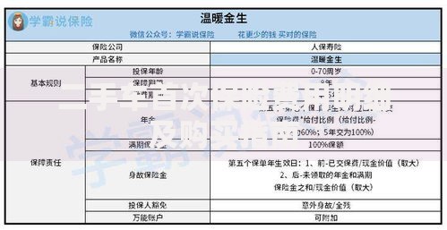二手车首次保险费用明细及购买指南