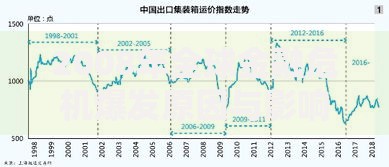 2008年全球金融危机爆发原因与影响分析
