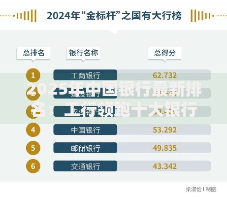 2025年中国银行最新排名：工行领跑十大银行实力大比拼