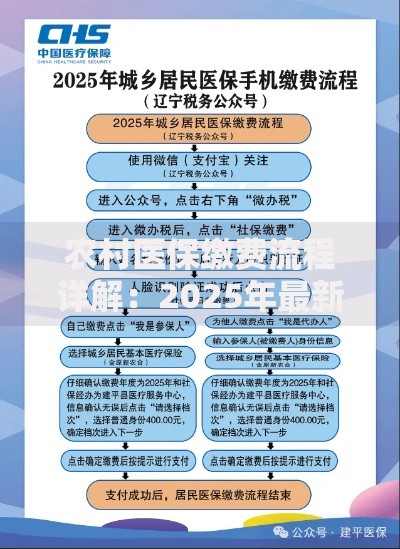 农村医保缴费流程详解：2025年最新参保方式与操作指南