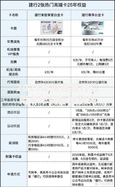 2025年招商银行信用卡年费标准及免年费政策详解