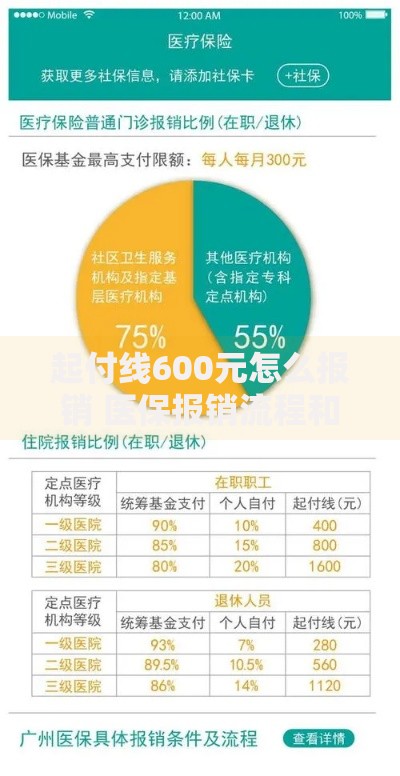 起付线600元怎么报销 医保报销流程和计算方法