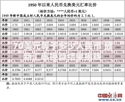 70美元等于多少人民币 最新汇率换算结果揭晓