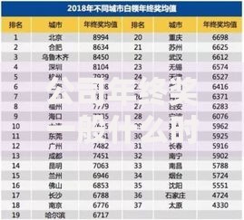 公司年终奖一般什么时候发 年终奖发放时间全解析