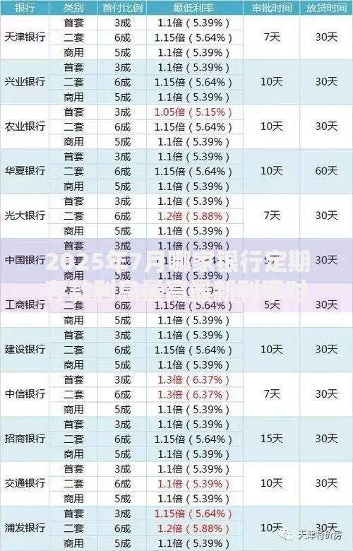2025年7月哪家银行定期存款利息最高最新利率对比
