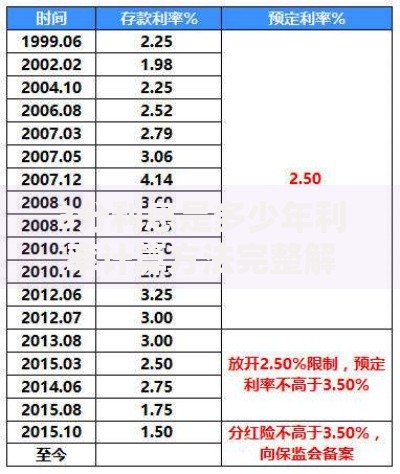 3分利息是多少年利率计算方法完整解析指南及常见问题解答
