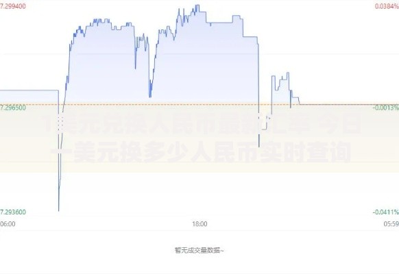 1美元兑换人民币最新汇率 今日一美元换多少人民币实时查询