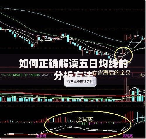 如何正确解读五日均线的分析方法