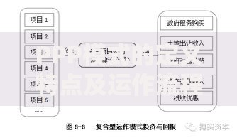 PPP模式的定义特点及运作流程全解析