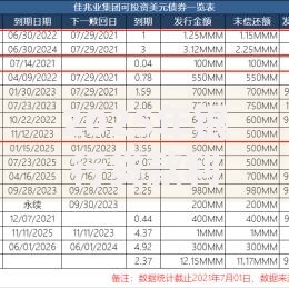 2025年银行贷款利息一般是多少 最新各类型贷款利率全解析