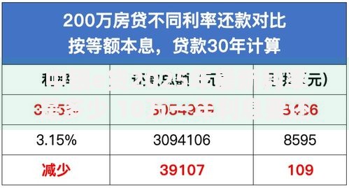 中银e贷2025年最新利率是多少 10万一年利息要还多少