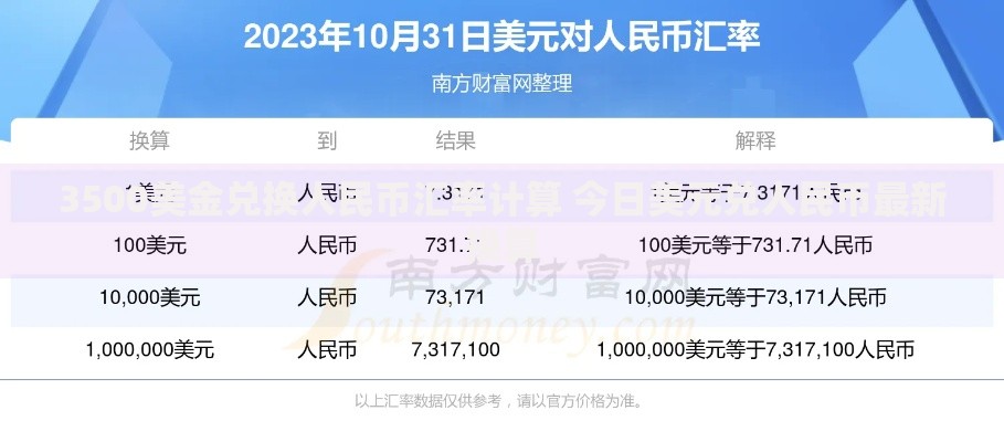 3500美金兑换人民币汇率计算 今日美元兑人民币最新换算