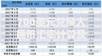 700美元兑换人民币汇率计算及最新换算金额