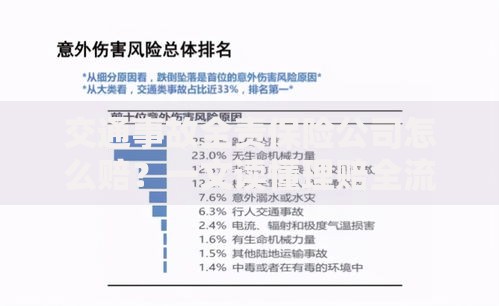 交通事故全责保险公司怎么赔？一文读懂理赔全流程与避坑指南