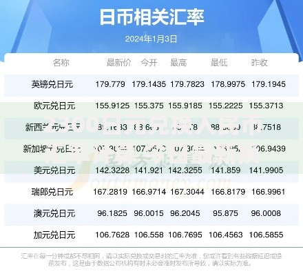 2300日元兑换人民币汇率计算 今日最新换算金额