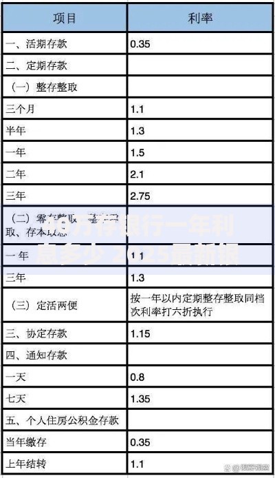 40万存银行一年利息多少 2025最新银行存款利率计算