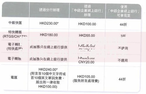 银行柜台转账有限额吗限额详解大小规定查询方法及常见问题指南