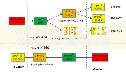 共享保额具体指什么 共享保额的定义与使用场景详解