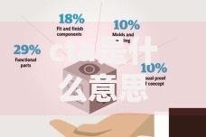 cta是什么意思 cta在营销中的作用 cta按钮设计指南