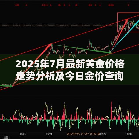 2025年7月最新黄金价格走势分析及今日金价查询指南