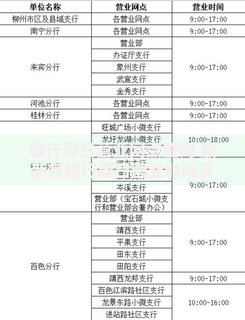 银行周日营业网点查询 最新各银行周日营业时间及可办业务指南