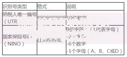 税收编码和纳税人识别号有什么区别