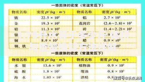1.75升水等于多少斤 体积与重量换算方法详解