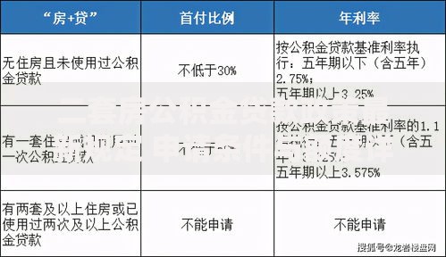 二套房公积金贷款政策最新规定 申请条件与额度详解