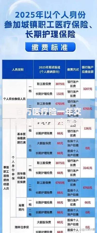 百万医疗险一年交多少钱2025年最新价格表出炉不同年龄保费全解析