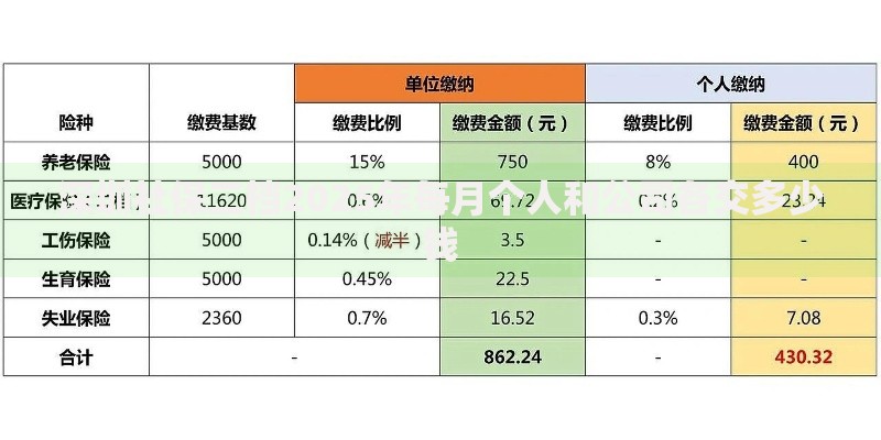 深圳社保二档2025年每月个人和公司各交多少钱
