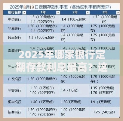 2025年哪家银行定期存款利息最高？这样存钱多赚一个月工资