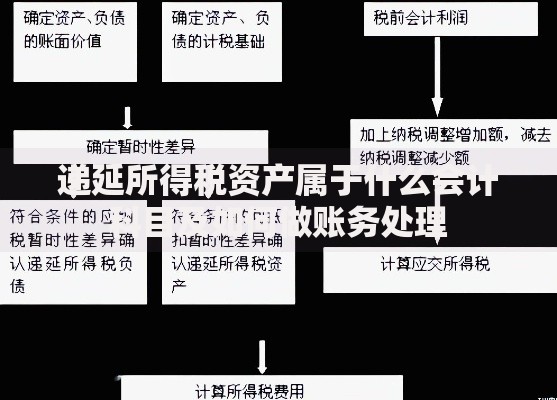递延所得税资产属于什么会计科目及如何做账务处理