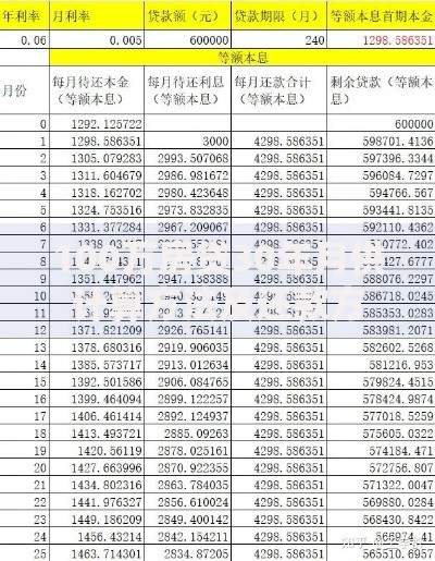 100万房贷30年月供计算方法及还款方案对比