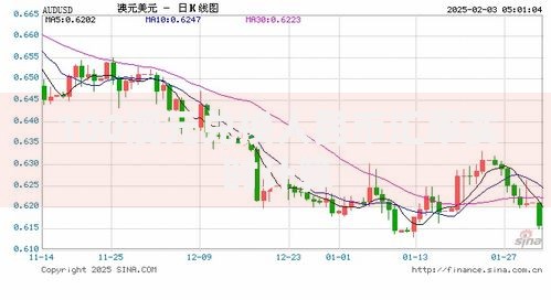 100澳元兑换人民币汇率实时计算