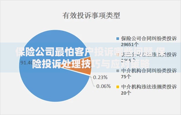 保险公司最怕客户投诉哪些问题 保险投诉处理技巧与应对策略