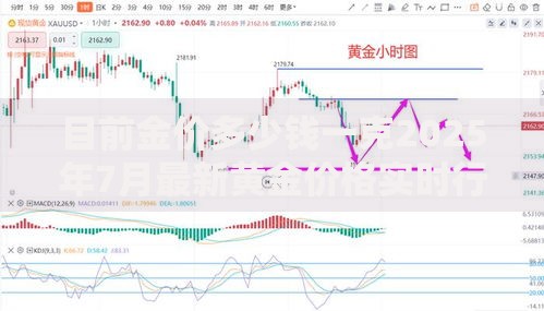 目前金价多少钱一克2025年7月最新黄金价格实时行情及走势分析预测