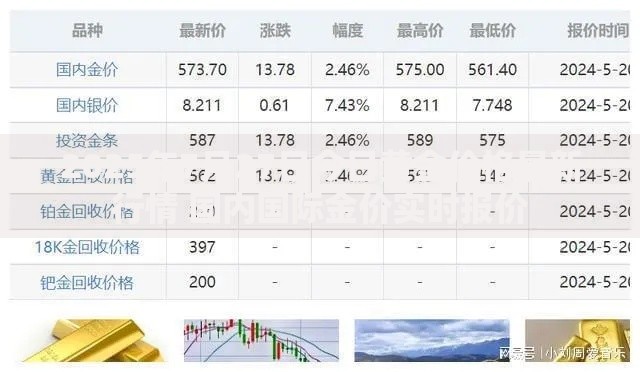 2025年7月27日今日黄金价格最新行情 国内国际金价实时报价