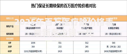 2025年百万医疗险价格表最新多少钱一年