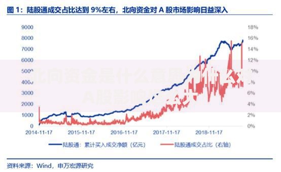 北向资金是什么意思为什么对A股影响这么大