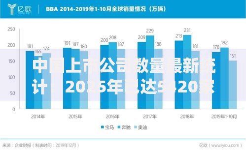 中国上市公司数量最新统计：2025年已达5420家创历史新高