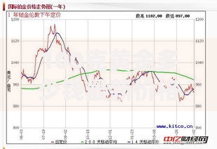 100克黄金多少钱最新价格行情及走势分析